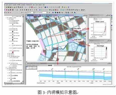 案例:基于海綿城市理念的智慧水務(wù)應(yīng)用研究