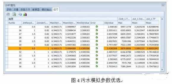 案例:基于海綿城市理念的智慧水務(wù)應(yīng)用研究