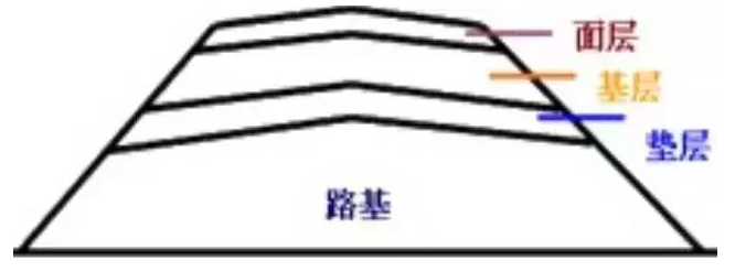 公路路基路面設(shè)計體會，滿滿的都是不能疏忽的細(xì)節(jié)！