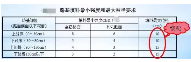 公路路基路面設(shè)計體會，滿滿的都是不能疏忽的細(xì)節(jié)！