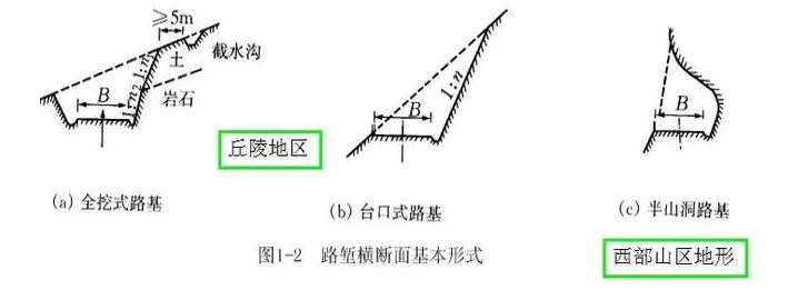 公路路基路面設(shè)計體會，滿滿的都是不能疏忽的細(xì)節(jié)！