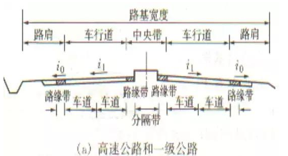 公路路基路面設(shè)計體會，滿滿的都是不能疏忽的細(xì)節(jié)！
