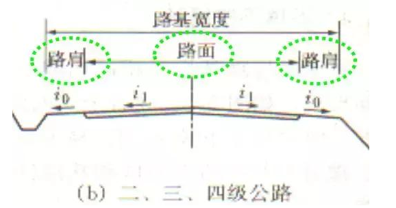 公路路基路面設(shè)計體會，滿滿的都是不能疏忽的細(xì)節(jié)！
