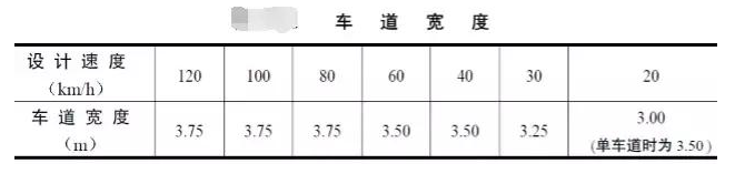 公路路基路面設(shè)計體會，滿滿的都是不能疏忽的細(xì)節(jié)！