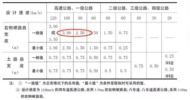 公路路基路面設(shè)計體會，滿滿的都是不能疏忽的細(xì)節(jié)！