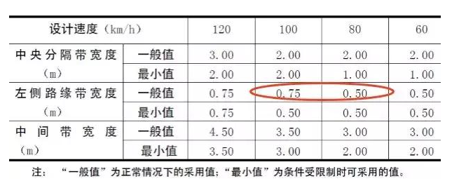 公路路基路面設(shè)計體會，滿滿的都是不能疏忽的細(xì)節(jié)！