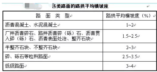 公路路基路面設(shè)計體會，滿滿的都是不能疏忽的細(xì)節(jié)！
