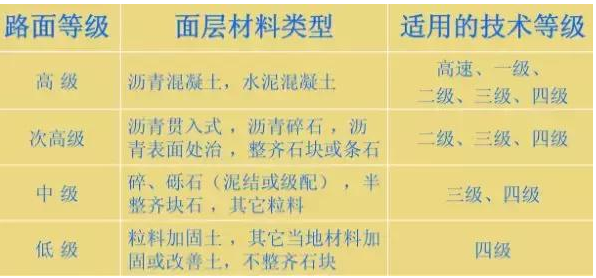 公路路基路面設(shè)計體會，滿滿的都是不能疏忽的細(xì)節(jié)！