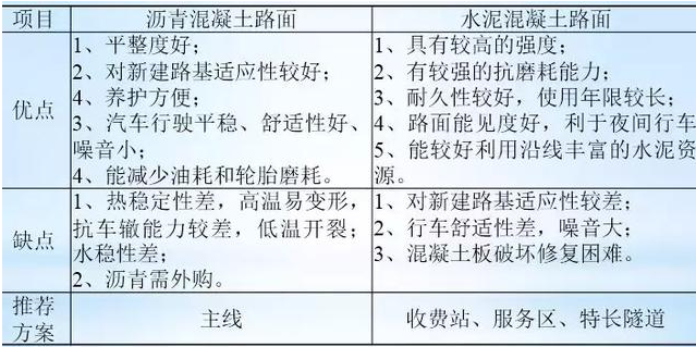 公路路基路面設(shè)計體會，滿滿的都是不能疏忽的細(xì)節(jié)！