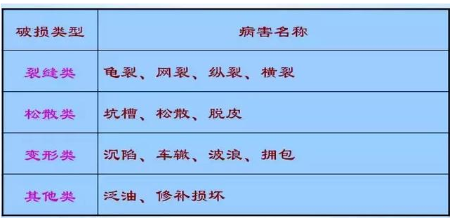 公路路基路面設(shè)計體會，滿滿的都是不能疏忽的細(xì)節(jié)！