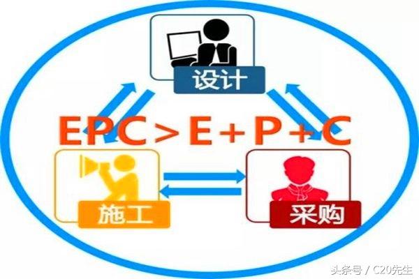 工程總承包，設計院和施工企業誰更行？