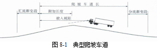 各級公路設計參數!