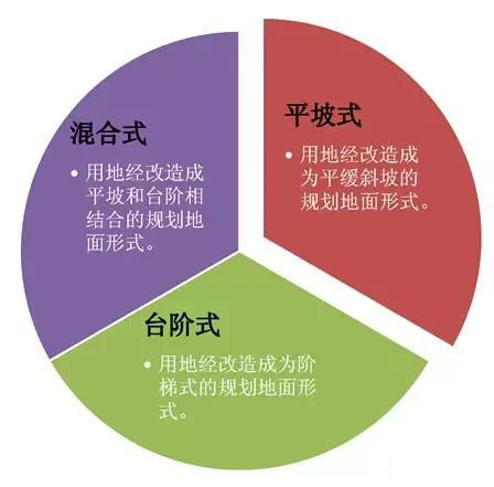 市政工程豎向設(shè)計(jì)實(shí)用技巧總結(jié)！很有用