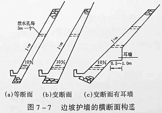 市政工程豎向設(shè)計(jì)實(shí)用技巧總結(jié)！很有用