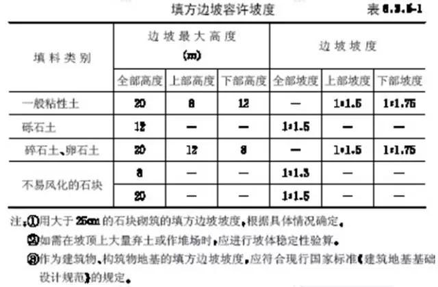 市政工程豎向設(shè)計(jì)實(shí)用技巧總結(jié)！很有用