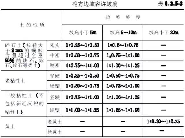 市政工程豎向設(shè)計(jì)實(shí)用技巧總結(jié)！很有用