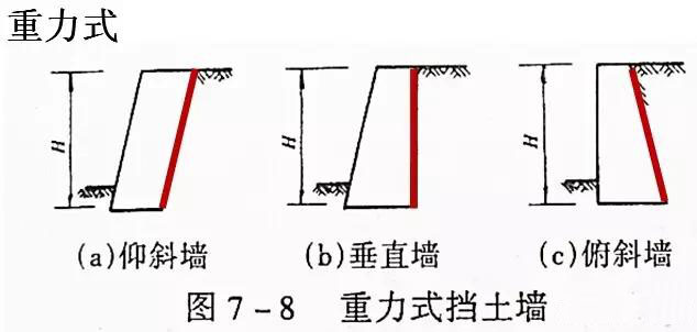 市政工程豎向設(shè)計(jì)實(shí)用技巧總結(jié)！很有用