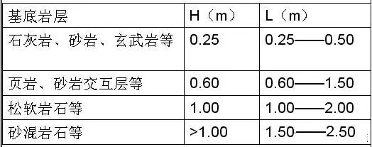 市政工程豎向設(shè)計(jì)實(shí)用技巧總結(jié)！很有用