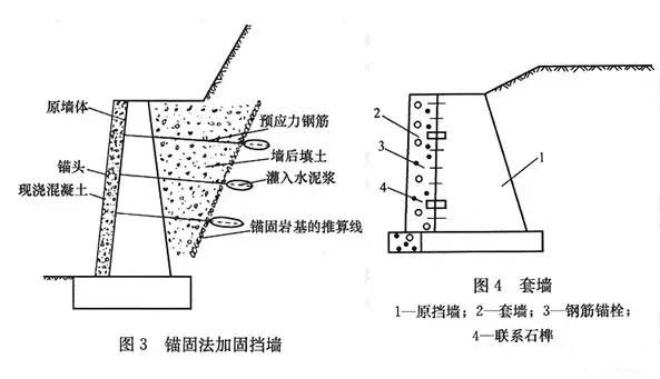 市政工程豎向設(shè)計(jì)實(shí)用技巧總結(jié)！很有用
