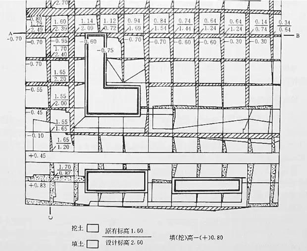 市政工程豎向設(shè)計(jì)實(shí)用技巧總結(jié)！很有用