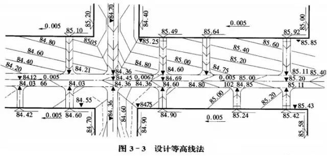 市政工程豎向設(shè)計(jì)實(shí)用技巧總結(jié)！很有用