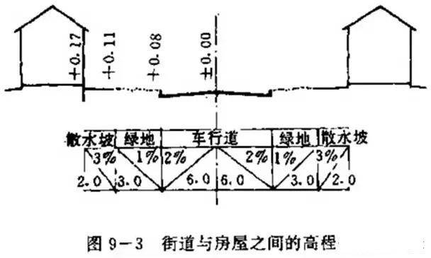 市政工程豎向設(shè)計(jì)實(shí)用技巧總結(jié)！很有用