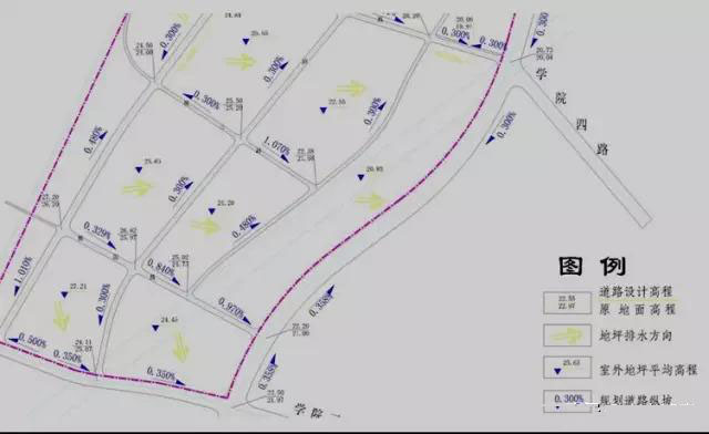 市政工程豎向設(shè)計(jì)實(shí)用技巧總結(jié)！很有用