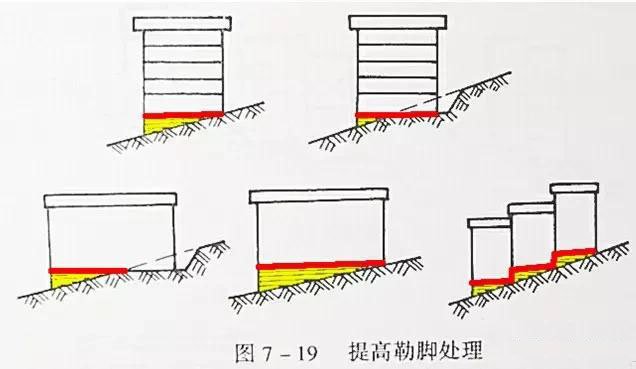 市政工程豎向設(shè)計(jì)實(shí)用技巧總結(jié)！很有用