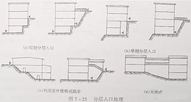 市政工程豎向設(shè)計(jì)實(shí)用技巧總結(jié)！很有用