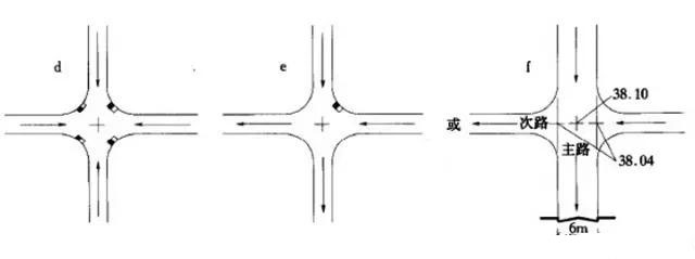市政工程豎向設(shè)計(jì)實(shí)用技巧總結(jié)！很有用