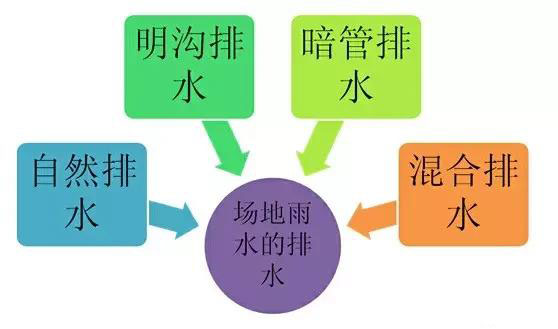 市政工程豎向設(shè)計(jì)實(shí)用技巧總結(jié)！很有用
