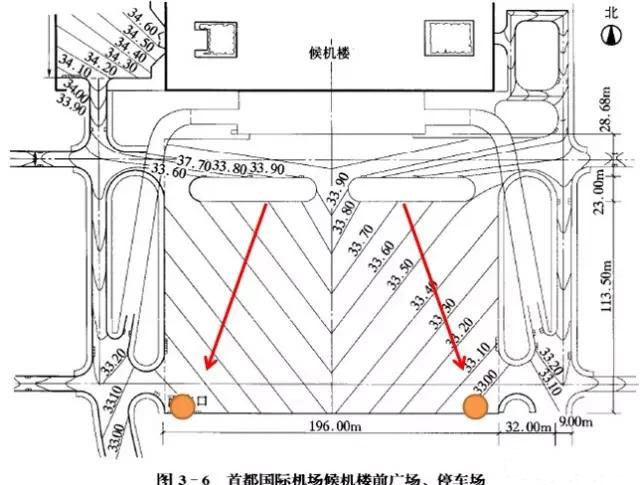 市政工程豎向設(shè)計(jì)實(shí)用技巧總結(jié)！很有用