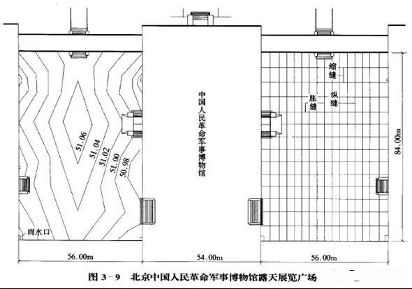 市政工程豎向設(shè)計(jì)實(shí)用技巧總結(jié)！很有用