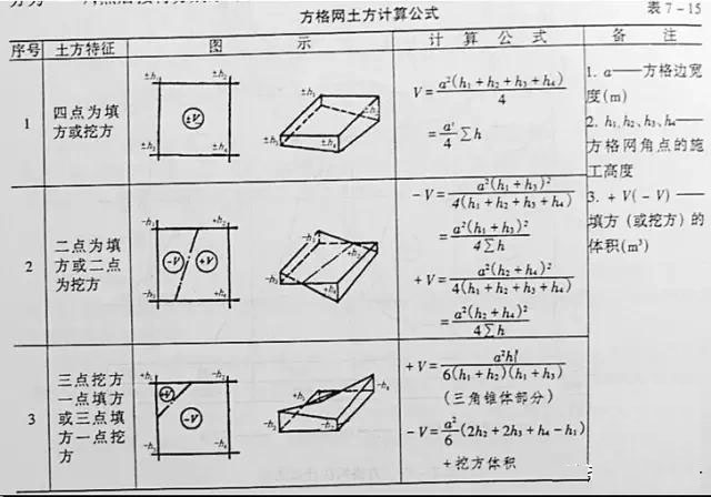市政工程豎向設(shè)計(jì)實(shí)用技巧總結(jié)！很有用