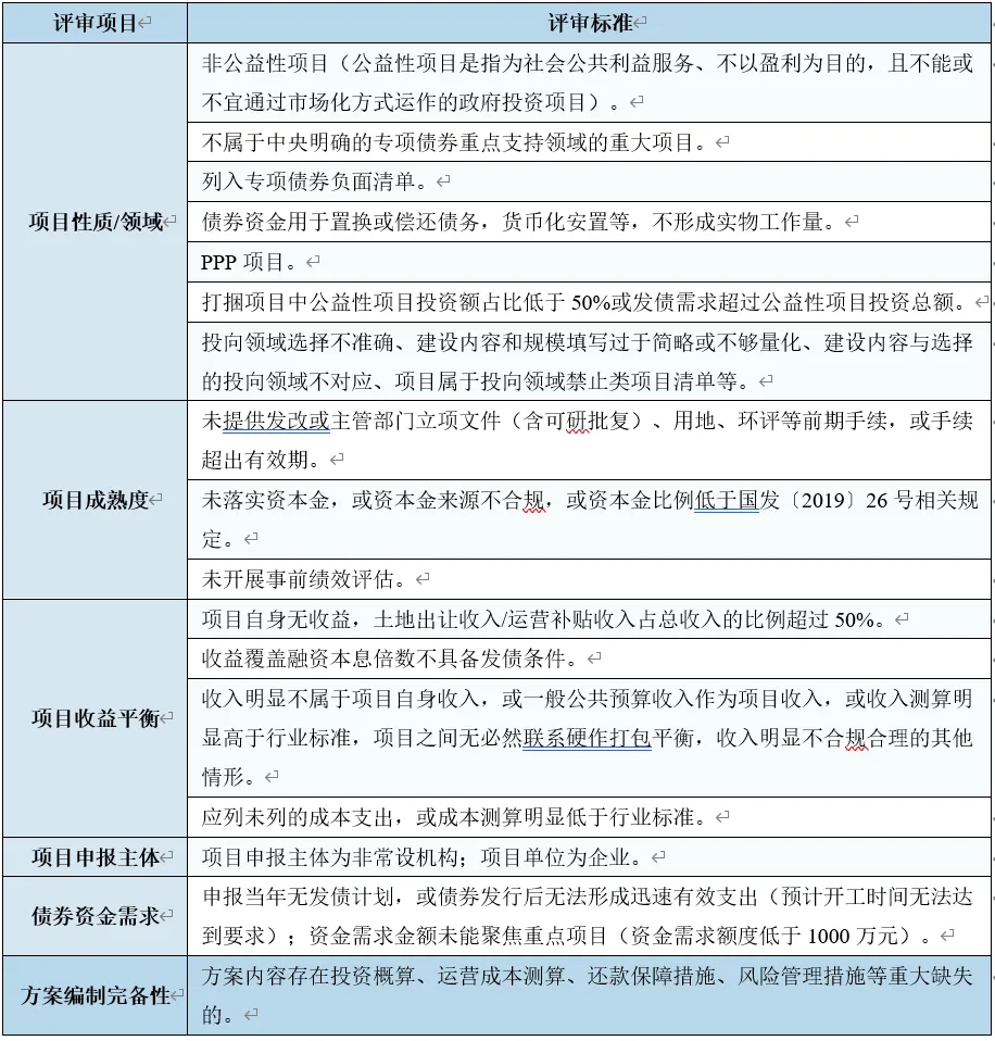 專項債1.jpg