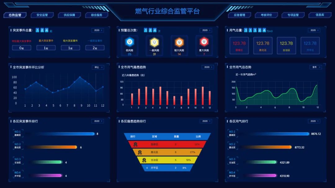 智慧燃氣安全管理平臺